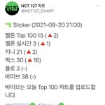 [NCT칠프] ❤️9시 차트 <b>순위</b>❤️