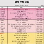 [NCT칠프] 에이 영통도 하고 당연히 <b>밀리언</b> 찍지