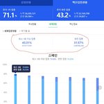 현재시각 전세계 코로나백신 <b>접종</b>률 ㄷㄷ