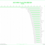 [NCT드림] 멜뮤 예측 18위 이거 가져왔어