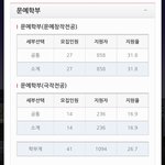 [댓글부탁해] 애들아 내 <b>경쟁</b>률 좀 보고가