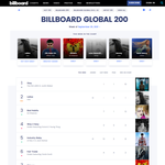 리사 Billboard <b>Global</b> 200