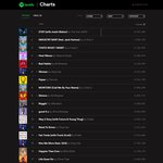 리사  스포티파이 글로벌 음원 순위