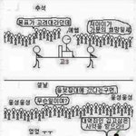 <b>연대</b> 논술 괜히씀...