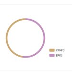 [NCT칠프] 2차 <b>공구</b> 탄게 슬슬 터지고 있나봐