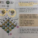 [댓글부탁해] 고딩들아ㅜㅜ 중3 과학 좀 도와주라 제발