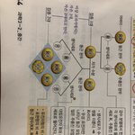 [댓글부탁해] 중3 과학 궁금한거 또 생겼는데 마지막으로ㅜ