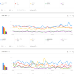 일본 유튜브에서 가장 많이 검색된 한국 남자아이돌 멤버 <b>TOP</b>50