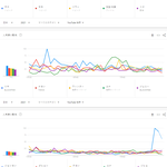 일본 유튜브에서 가장 많이 검색된 한국 여자아이돌 멤버 <b>TOP</b>50
