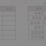 물화<b>생지</b>중에 머머들을까 골라줘