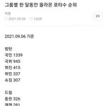 [NCT칠프] 한달 동안 올라온 <b>포타</b> 양이래
