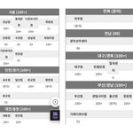 [NCT칠프] 핫트입고 <b>현황</b>