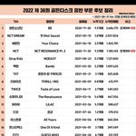 [NCT칠프] 우리 골디 탑쓰리 <b>유력</b>이라는데