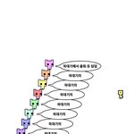 학원빠질 <b>핑계</b>좀ㅈㅂ