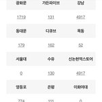 [NCT칠프] 핫트에 스티키보다 <b>서울시티</b>가 더 많이남았어