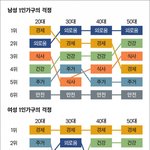 <b>하루</b>에 <b>한</b> 번 씩 계단