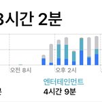 나 진짜 <b>개한</b>심함