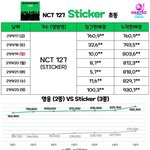 [NCT칠프] 아 ㅋㅋㅋㅋㅋㅋㅋㅋㅋㅋ나 <b>여태</b> ㅋㅋㅋㅋㅋㅋ