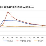 [NCT칠프] 뽀뽀졸라<b>하네</b>