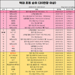 [NCT칠프] 우리도 핑크존 <b>입성</b>했다