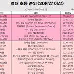 [모두드루와] 엔시티 127 초동 10위