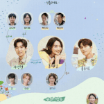 인물 관계도가 매 주 업데이드 되는 드라마