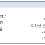 대기업과 중소기업의 특징