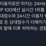 [군대] 그렇대