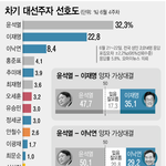 [꼭조언부탁] <b>선거</b>때 누구 뽑아야 되는거임