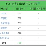 [NCT칠프] ‼️칠푸딩들 <b>각성</b>해라 <b>각성</b>해라‼️