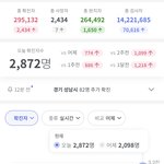 실시간 미친 확진<b>자수</b>