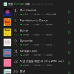 [모두드루와] 방탄 차트 개편하고 <b>발매</b>된 곡 중 최초로 1위함