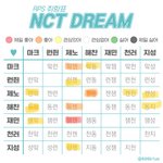 [NCT드림] <b>오옹</b> 이거 재밌당