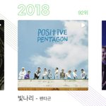 [펜타곤] 서양수박 명곡탑백 비평가 <b>설명</b>