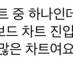 [NCT칠프] 우리칠 영국차트 <b>진입</b> 진짜 대단한 거네! 매일 좋은...