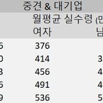 [댓글부탁해] 이 <b>연봉</b> 실화야??