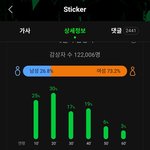 [NCT칠프] 기억하는 사람없겟징