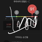 [NCT칠프] 난 스밍 멈춤