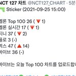 [NCT칠프] <b>다른</b>거 다 내려갈<b>때</b>