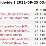 [스키즈] 오잉 <b>도미노</b> 전세계트렌딩 8위‼️