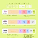 [NCT칠프] ‼️ 다음주 음방 1위하기 위한 필독
