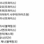 21년 일본 유튜브 케이팝 여돌 검색량