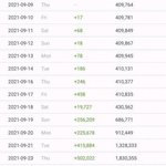 오징어게임 정호연(강새벽) 팔로워 <b>추이</b> 도랐음?
