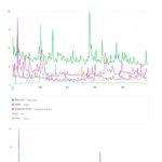 [모두드루와] <b>NCT</b>팬들 요즘 급식 인기 1위라고 홍보하더니