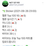 [NCT칠프] <b>오</b> 다들 스<b>밍</b> 열심히 하는구나