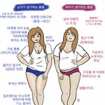 남녀가 생각하는 <b>통통</b>의 차이