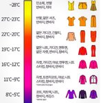 얘들아 <b>얼른</b> 롱패딩 꺼내~~~