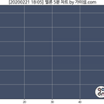 방탄 6시 공개시절 5분그래프