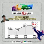 [더보이즈] 헐 영훈이 드라마 승승<b>장구</b> 하네