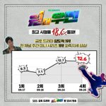 [더보이즈] 나는 동시간대 돈 엄청쓴 드라마가 있어서